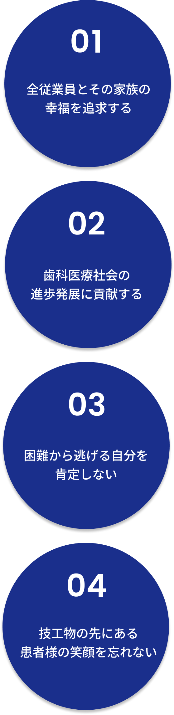 企業理念4つ